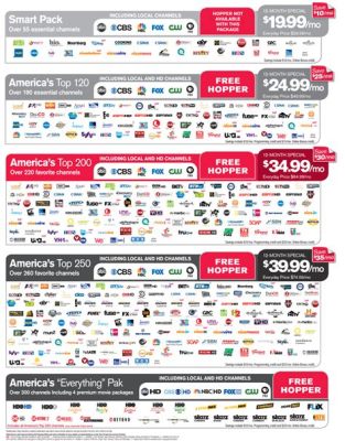 what channel is the weather channel on dish network? how does the integration of cable TV channels affect the overall entertainment experience for subscribers?